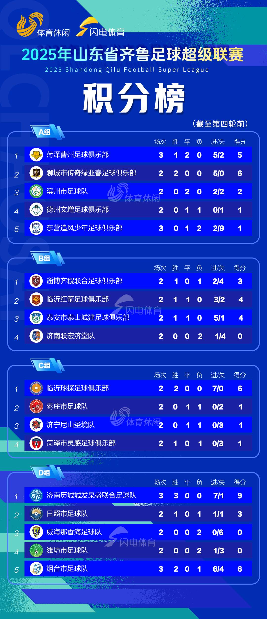 完美体育在线-紧张比赛打破僵局，头名球队积分榜领先的简单介绍